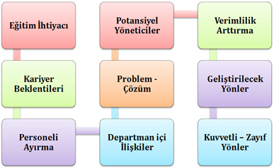 yetenek-danismanligi